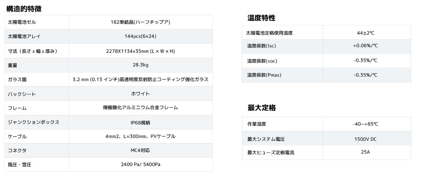 LVYUAN(リョクエン)545W 単結晶ソーラーパネル
