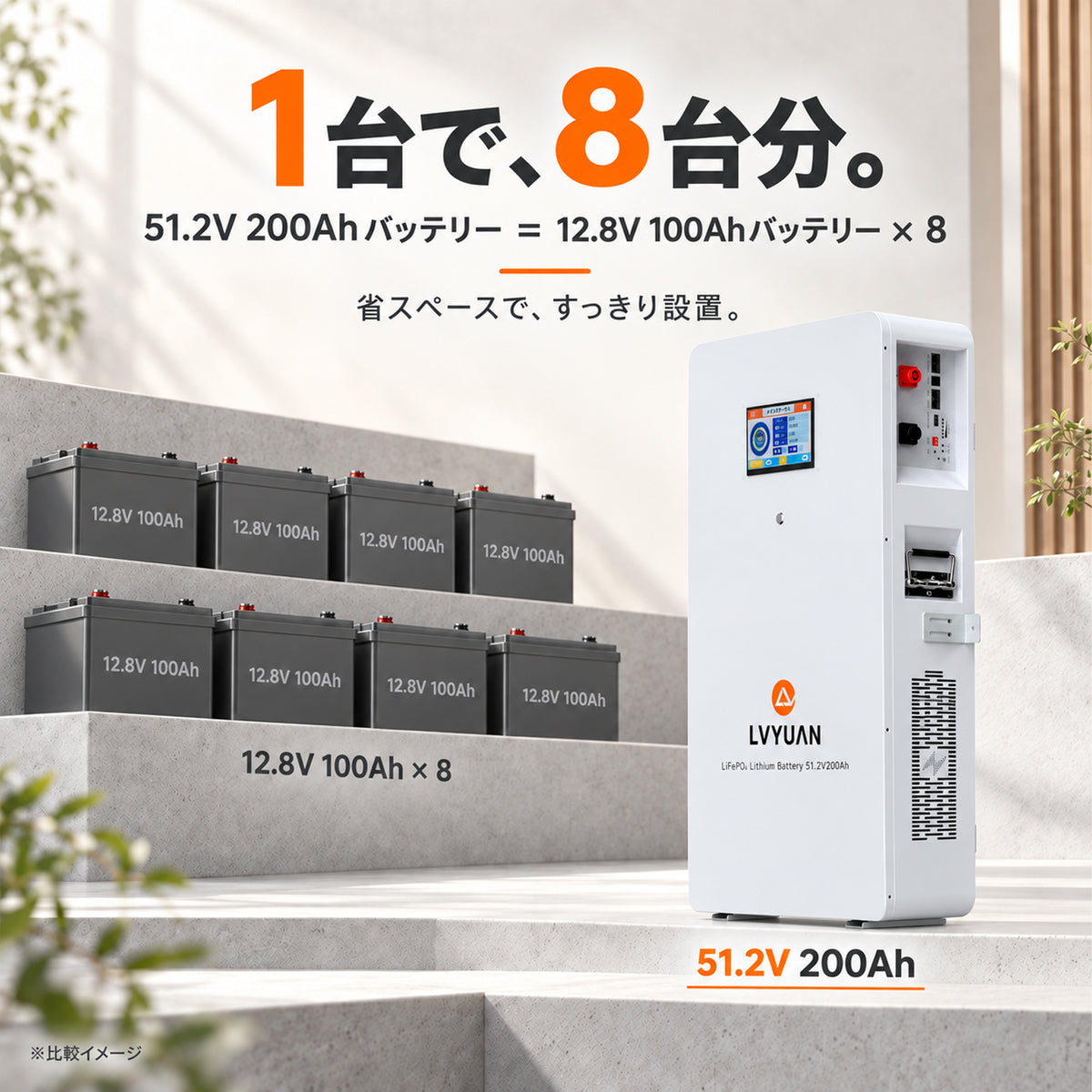 LVYUAN 51.2V/200Ah 10.24kWhリン酸鉄リチウムイオンバッテリー