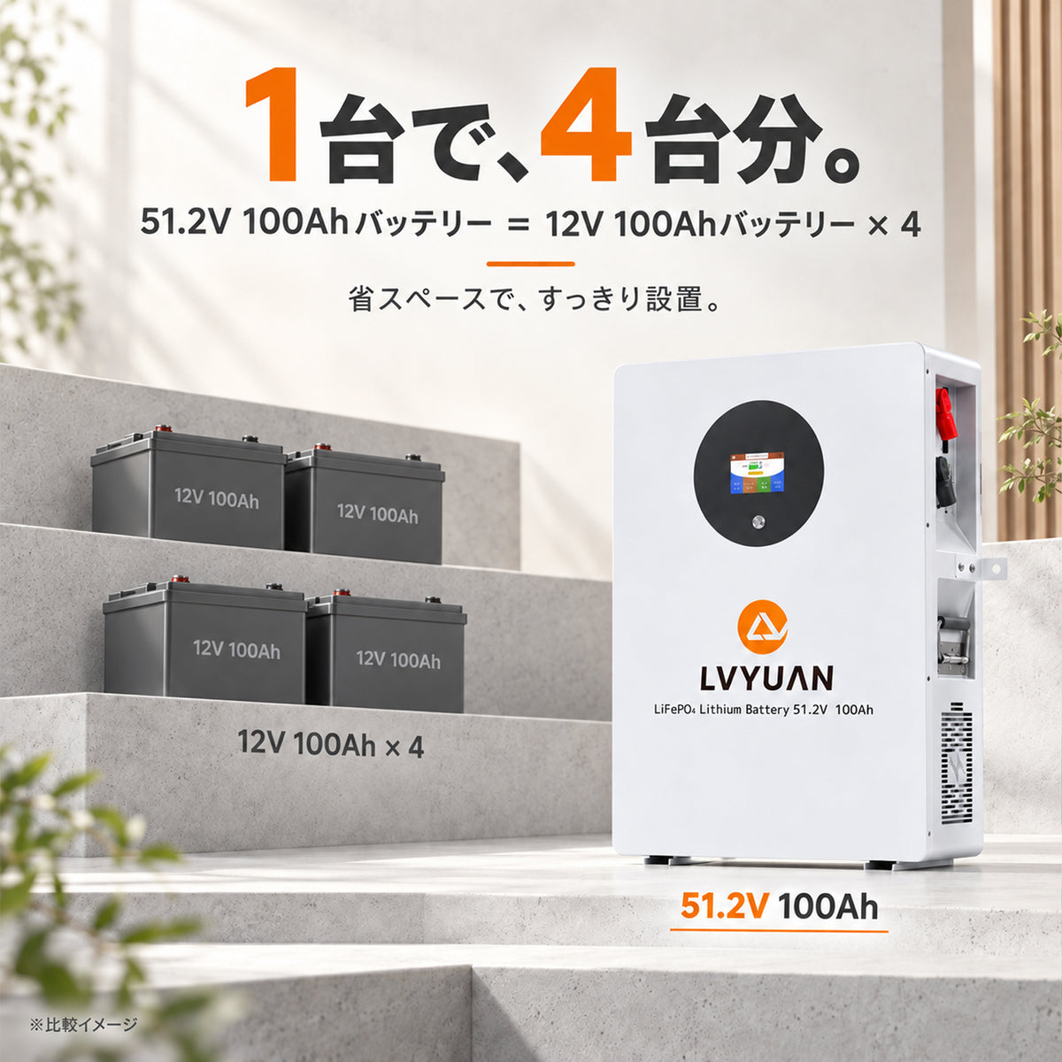 LVYUAN 51.2V/100Ah 5.12kWhリン酸鉄リチウムイオンバッテリー