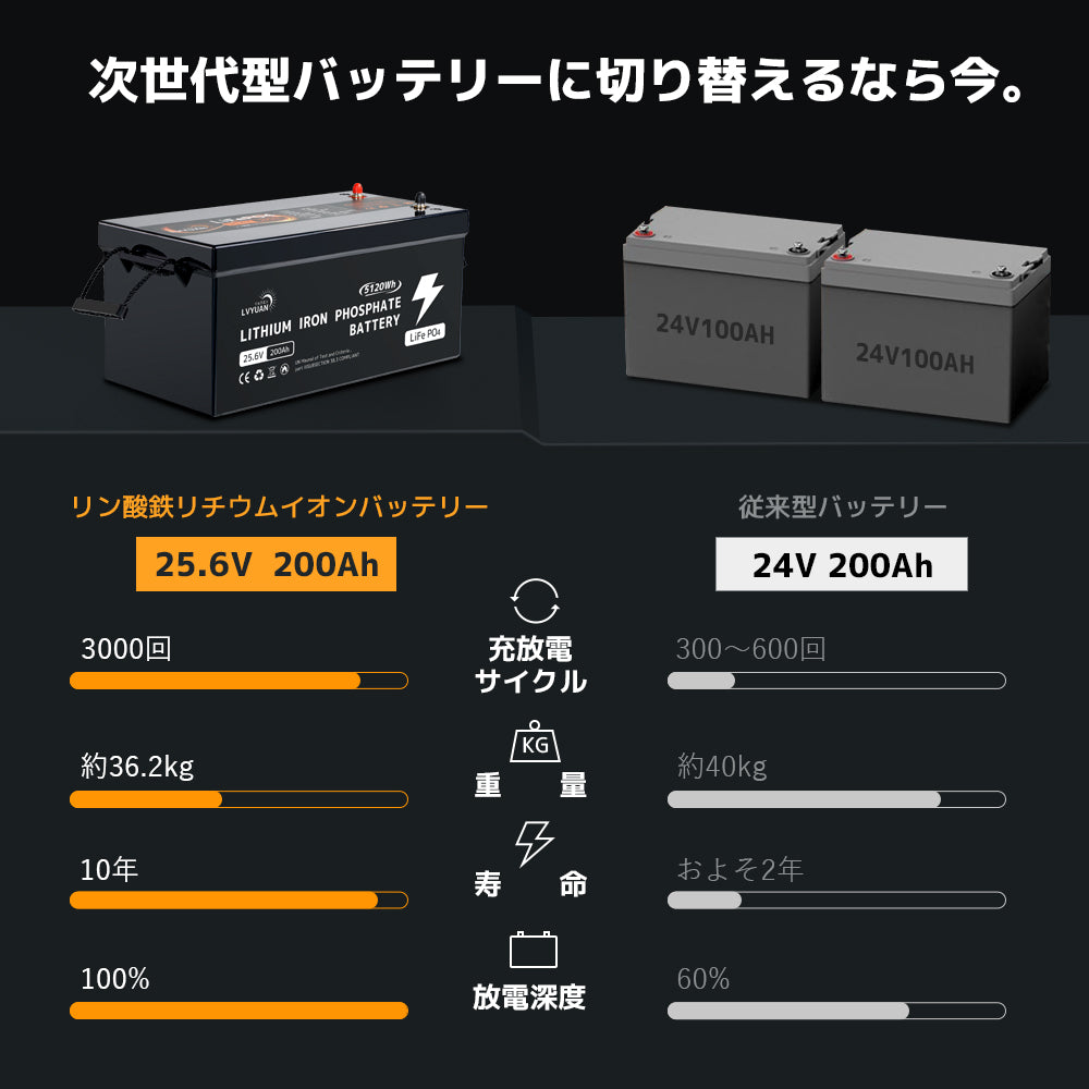 LVYUAN 800W ソーラーパネル発電キット