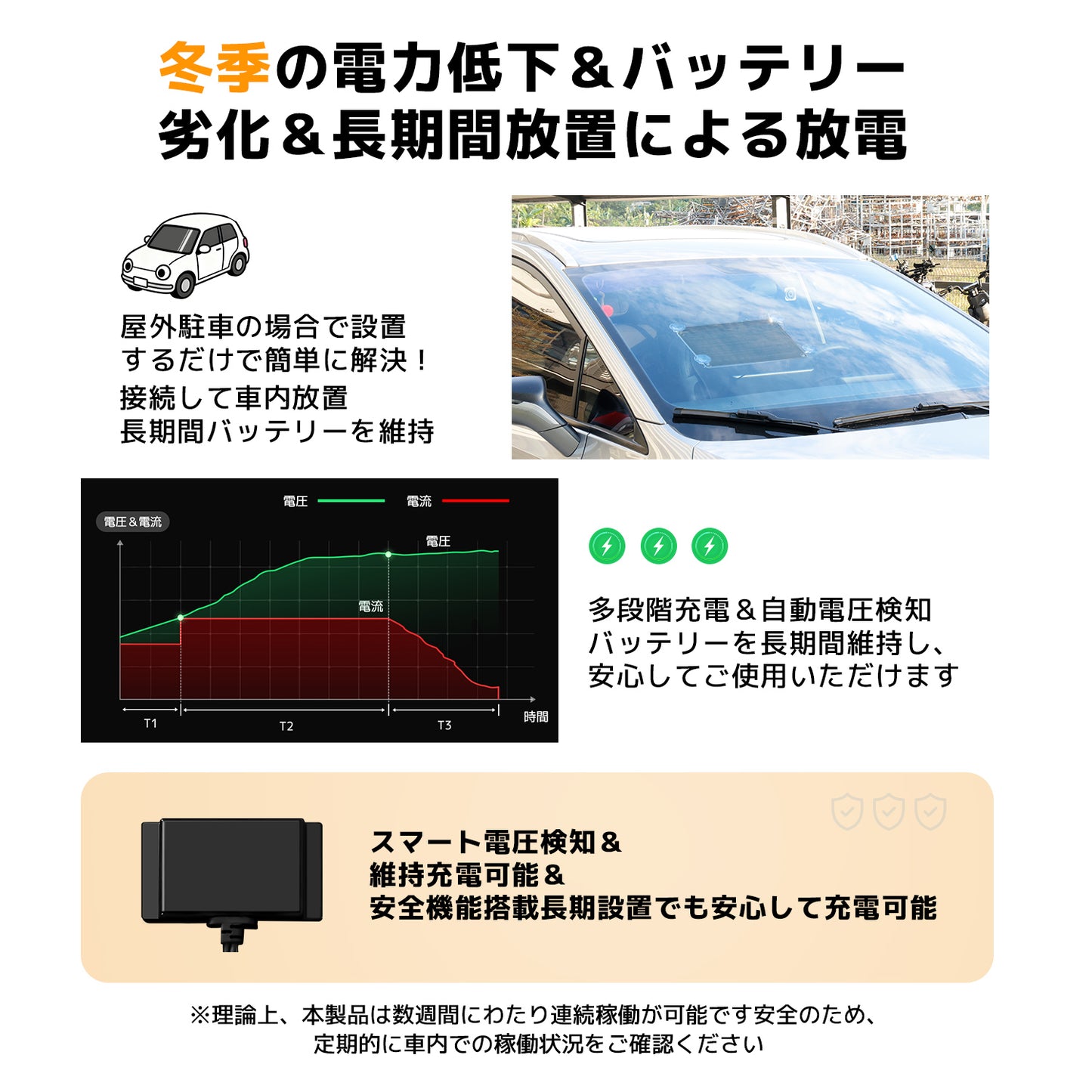 LVYUAN(リョクエン)20W ETFEフレキシブルソーラーパネル