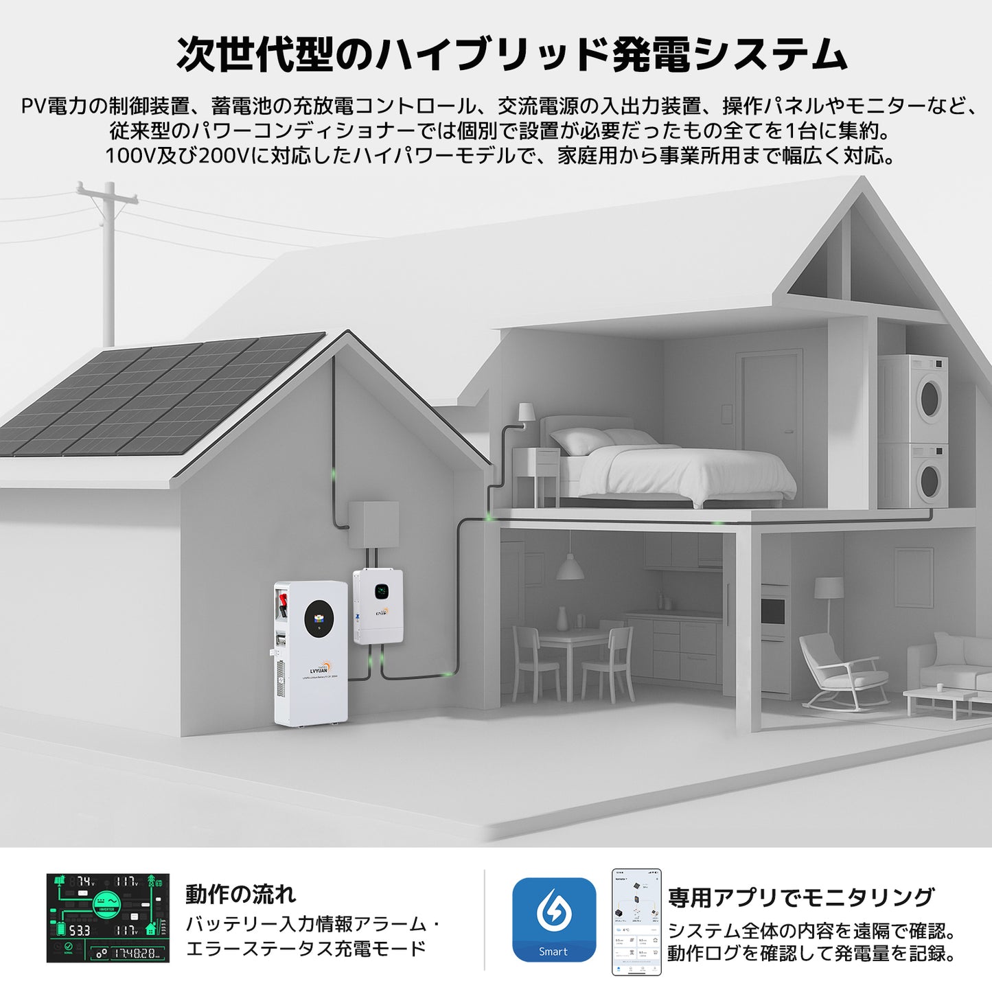 【認定整備済製品】 LVYUAN 単相三線式ハイブリッド インバーター