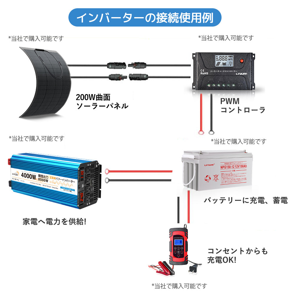 LVYUAN 純正弦波インバーター 4000W DC24V(直流)AC100V(交流)