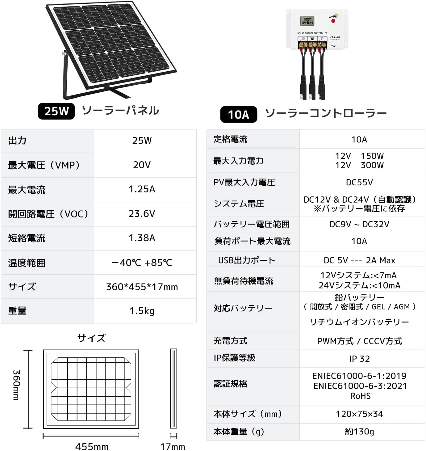 LVYUAN LED 12V/24V ワークライト 作業灯 投光器 車 前照灯 集魚灯 重機 船舶 トラック IP67防水