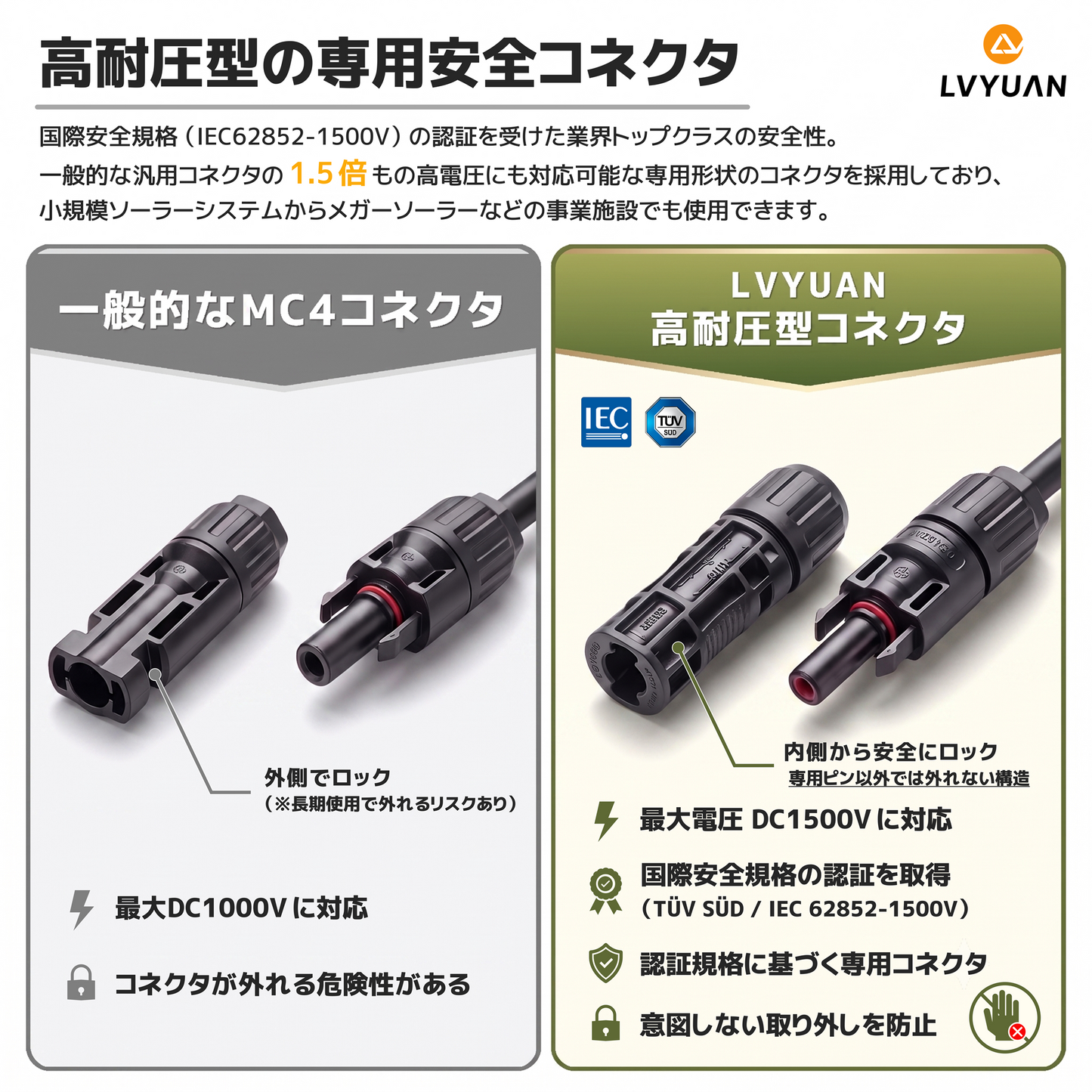 LVYUAN 9AWG/6mm² ソーラーパネルMC4延長ケーブル