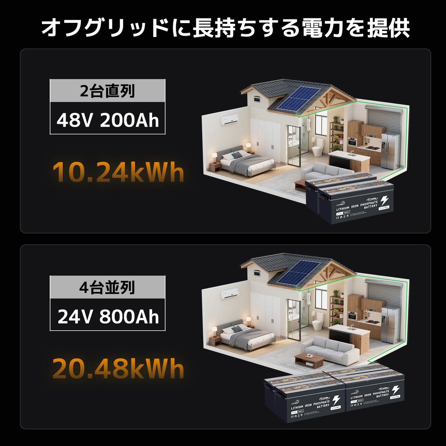 LVYUAN 25.6V/200Ah リン酸鉄リチウムイオンバッテリー