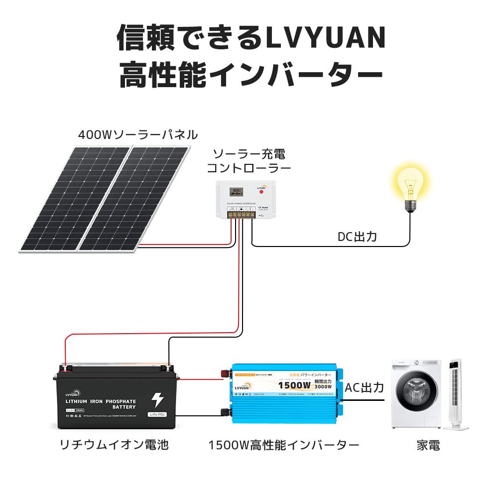 LVYUAN 純正弦波インバータ 1500W DC24V(直流)AC100V(交流)50HZ/60HZ切替 - LVYUAN(リョクエン)公式ショップ
