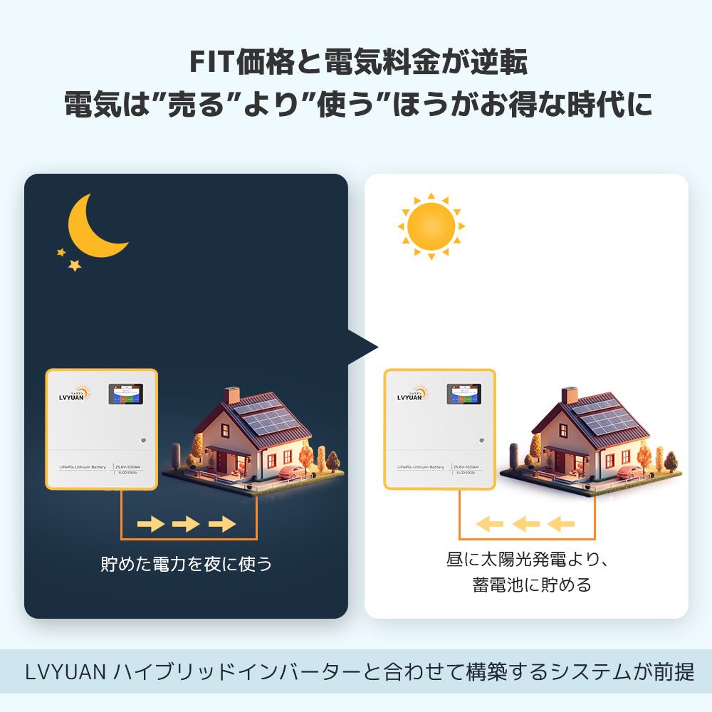 LVYUAN 3000W単相2線式ハイブリッド発電・蓄電システム - LVYUAN(リョクエン)公式ショップ