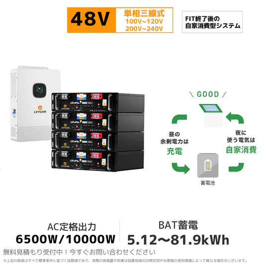 エネルギー自給への転換点。不安定な時代を乗り切る「LVYUAN式」ソーラーシステム活用術