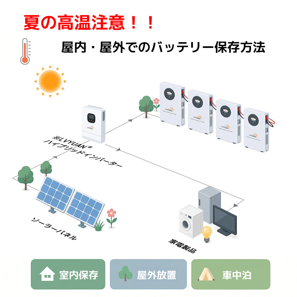 夏の高温に注意！バッテリーの室内・屋外保存方法とアウトドア時の管理術
