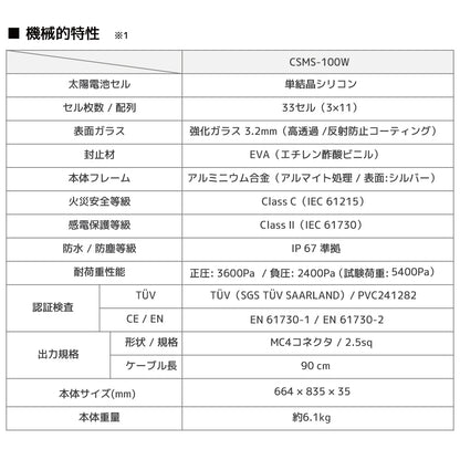 LVYUAN（リョクエン）100W 単結晶ソーラーパネル