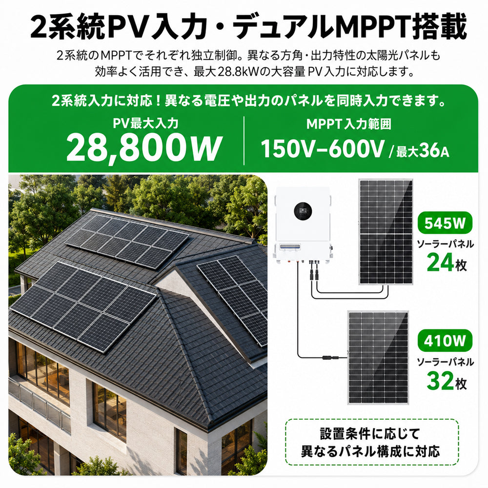 LVYUAN 18000W三相式ハイブリッド インバーター