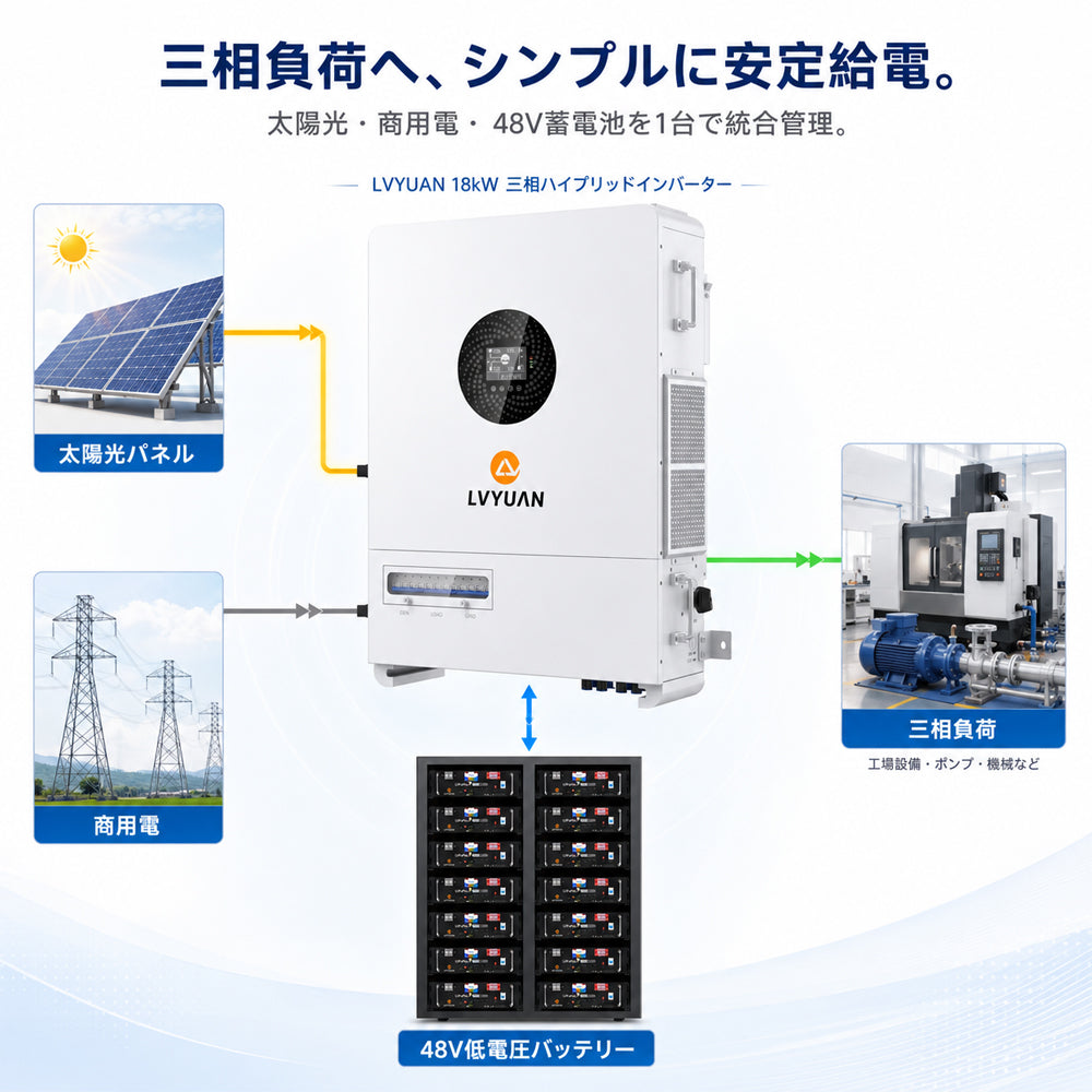 LVYUAN 18000W三相式ハイブリッド インバーター