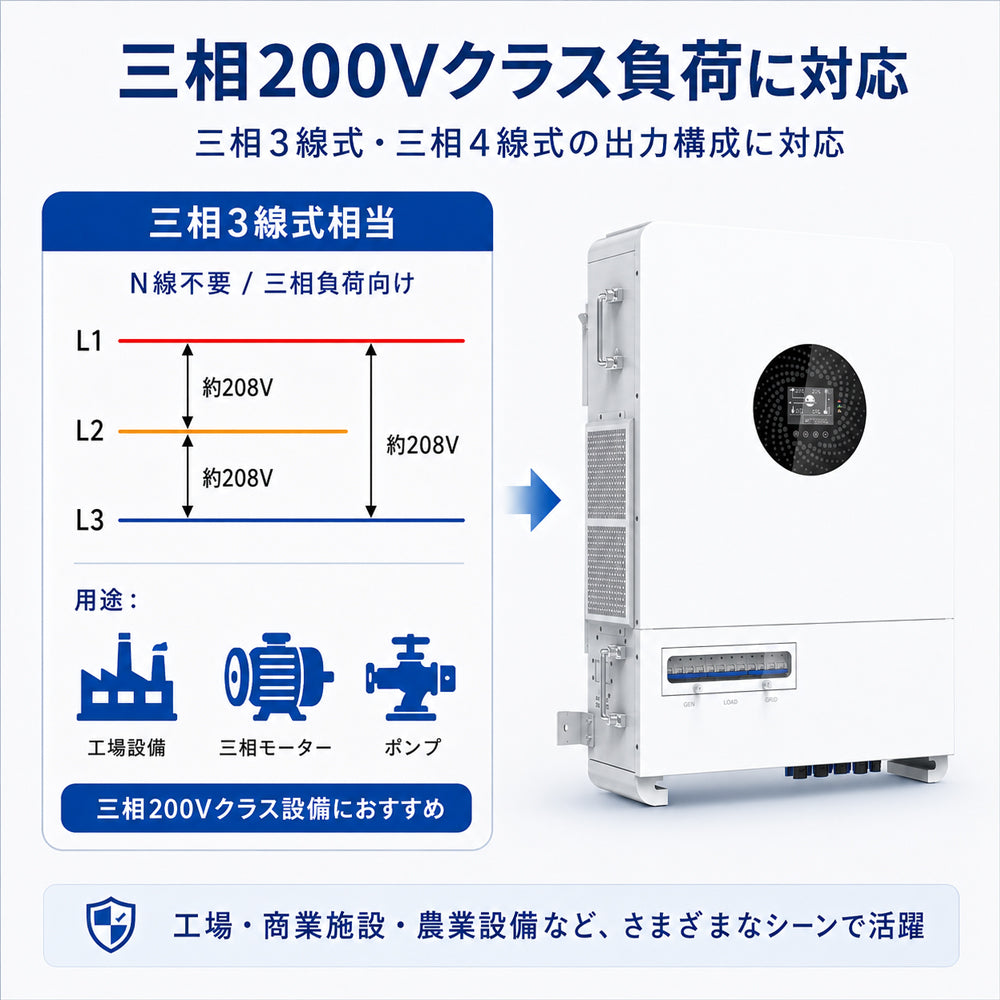 LVYUAN 18000W三相式ハイブリッド インバーター