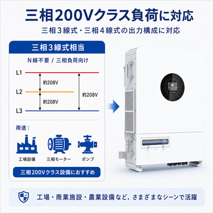 LVYUAN 18000W三相式ハイブリッド インバーター