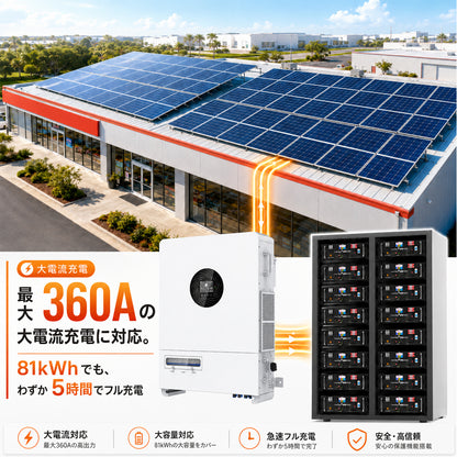 LVYUAN 18000W三相式ハイブリッド インバーター