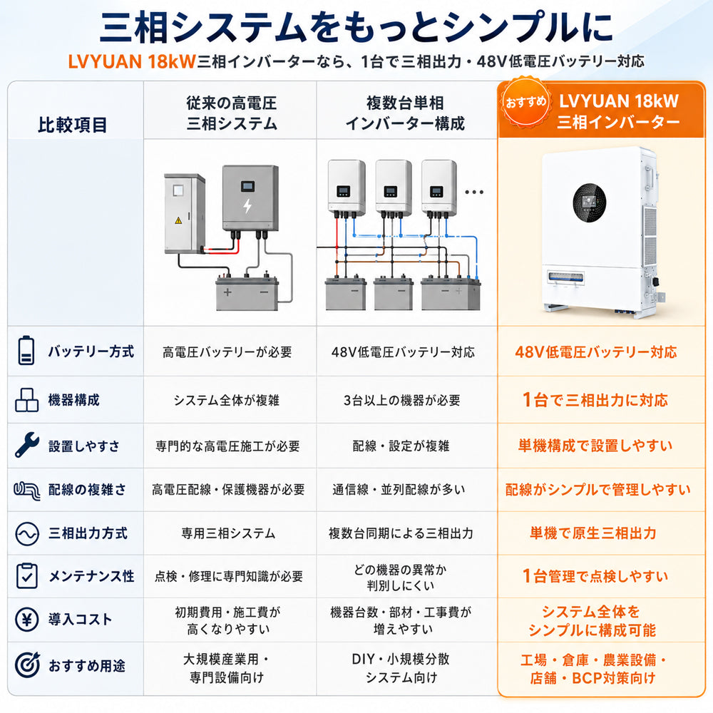 LVYUAN 18000W三相式ハイブリッド インバーター
