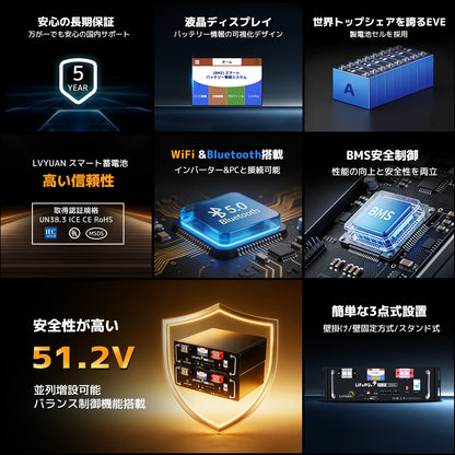 LVYUAN 51.2V/100Ah 5.12kWhリン酸鉄リチウムイオンバッテリー ラック型