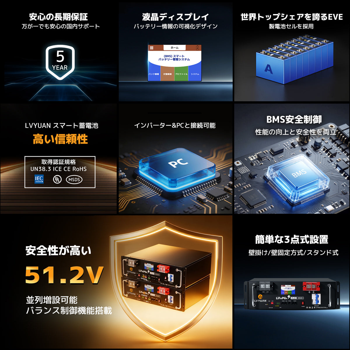 LVYUAN 25.6V/200Ah 5.12kWhリン酸鉄リチウムイオンバッテリー ラック型