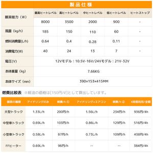 LVYUAN 8KW 5Lリットル 一体式エアヒーター