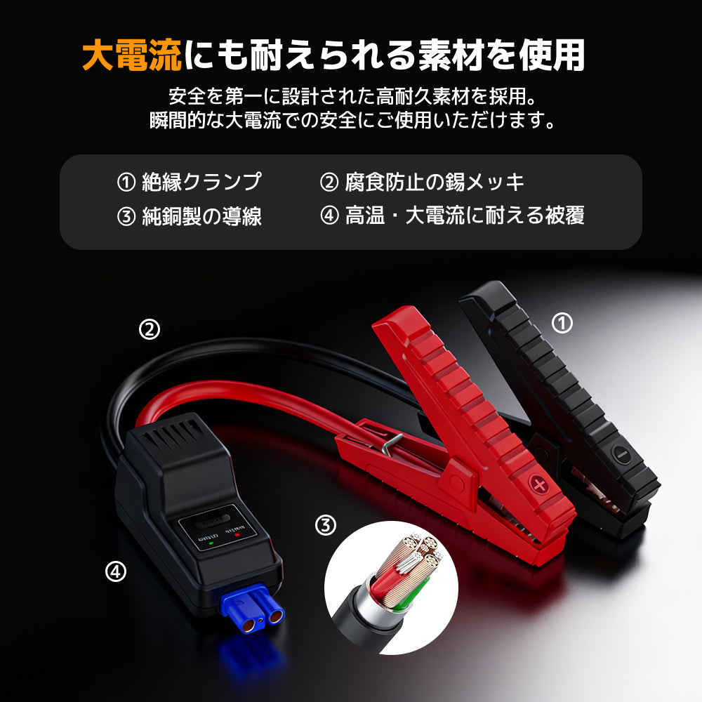 LVYUAN 12V車用ジャンプスターター 10000mAhバッテリー ピーク電流1500A