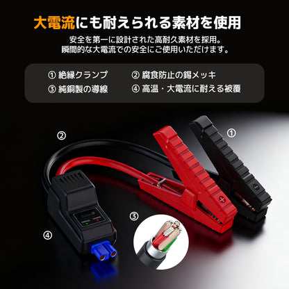 LVYUAN 12V車用ジャンプスターター 10000mAhバッテリー ピーク電流1500A