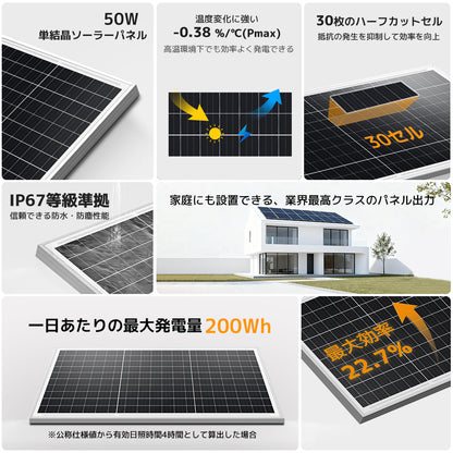 LVYUAN（リョクエン）50W 単結晶ソーラーパネル