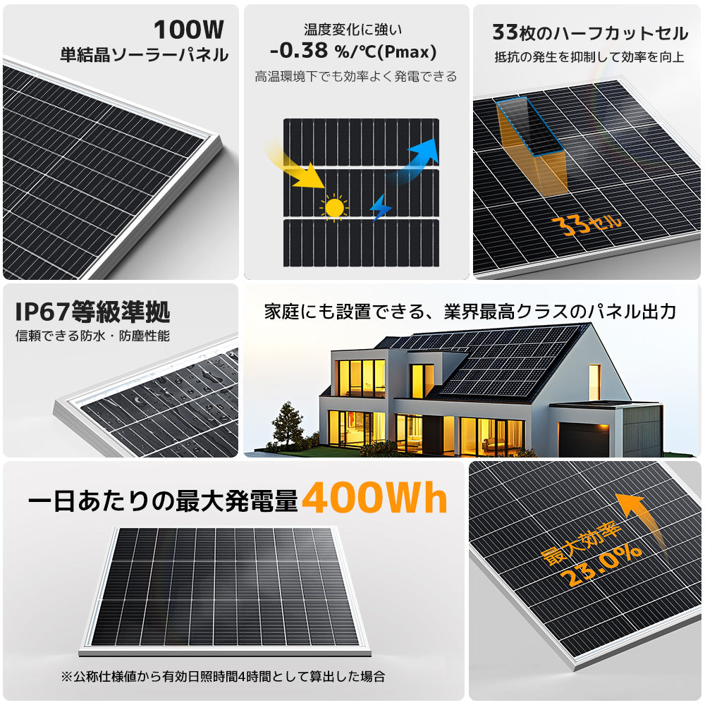 LVYUAN（リョクエン）100W 単結晶ソーラーパネル