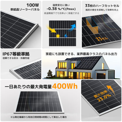 LVYUAN（リョクエン）100W 単結晶ソーラーパネル