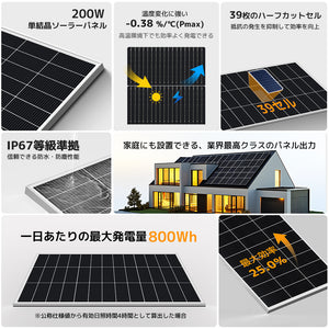 LVYUAN（リョクエン）200W 単結晶ソーラーパネル