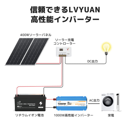 LVYUAN 純正弦波インバーター 1000W DC24V（直流）AC100V（交流）
