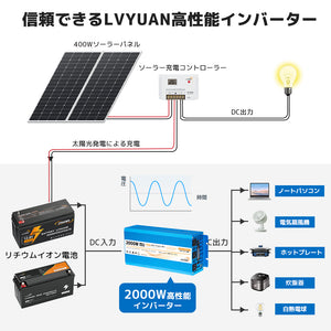 LVYUAN 純正弦波インバーター 2000W DC24V（直流）AC100V（交流）ACコンセント×3