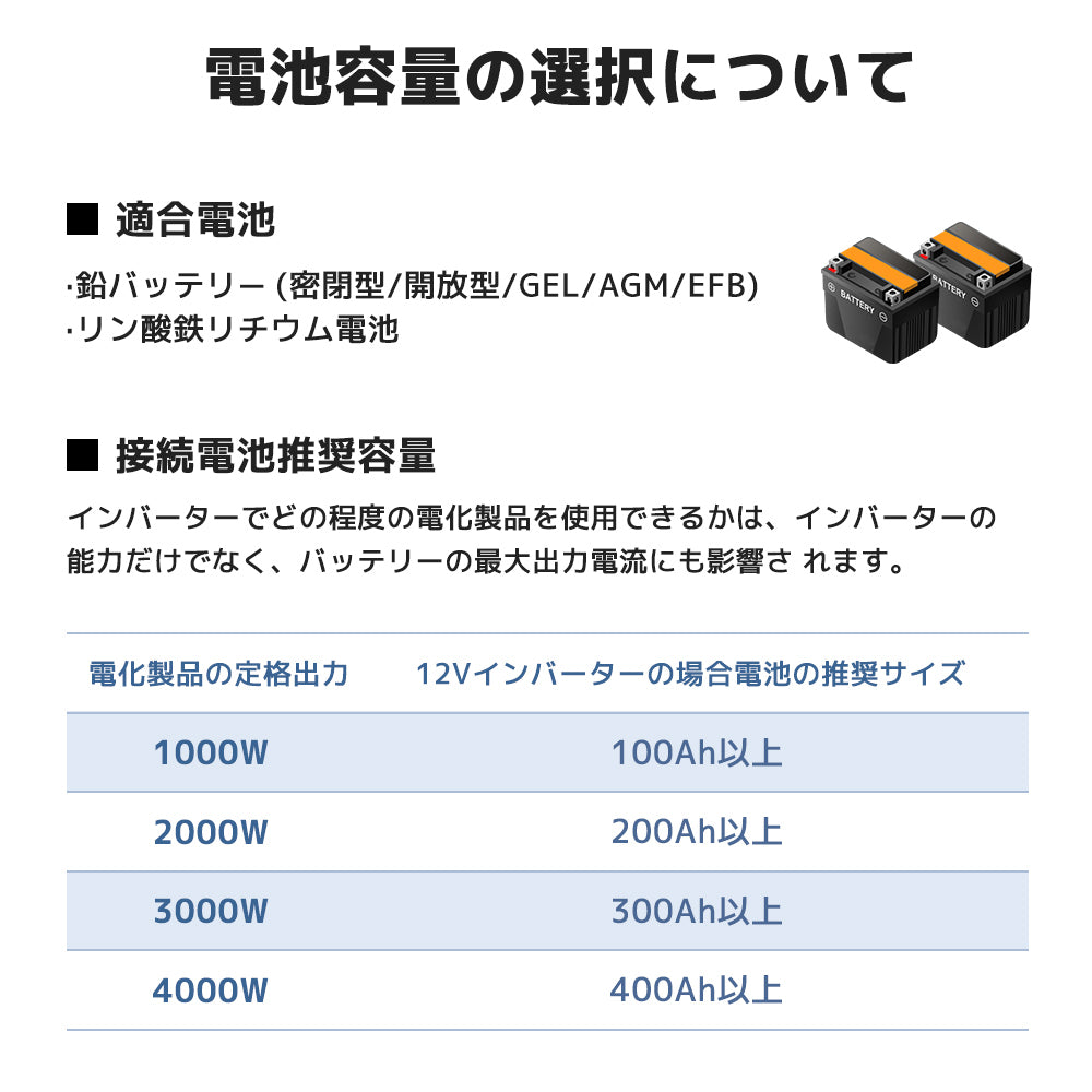 LVYUAN 純正弦波インバーター 800W DC12V（直流）AC100V（交流）