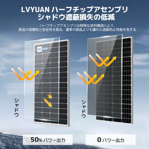 【新発売】LVYUAN（リョクエン）220W 単結晶ソーラーパネル【ICE基準・TUV規格品】