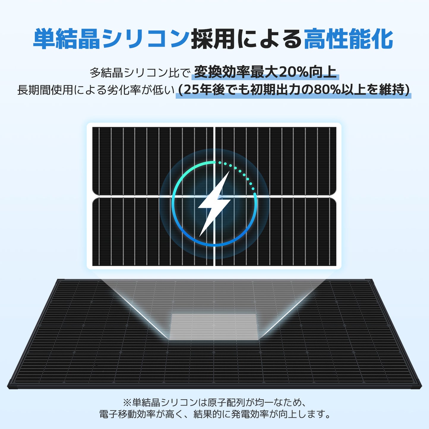 LVYUAN（Yinleader）250w 単結晶ソーラーパネル