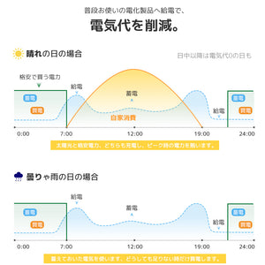 LVYUAN 10.24kWh家庭用縦型ハイブリッド蓄電システム