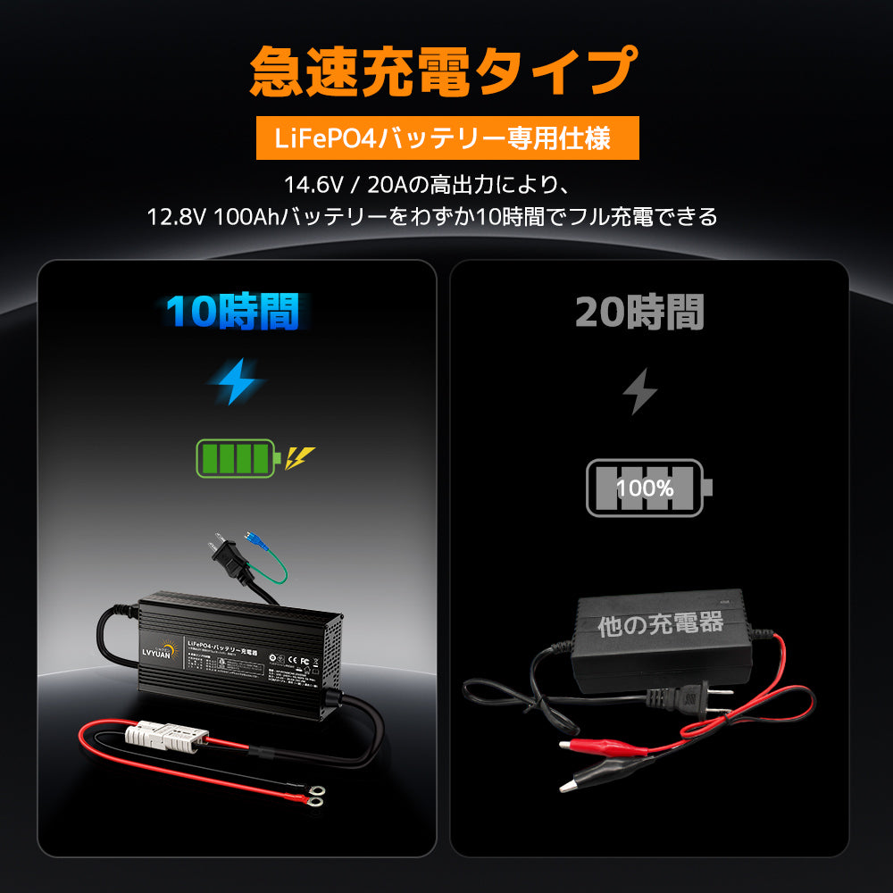 LVYUAN 14.6V 20A リン酸鉄リチウムイオンバッテリー専用充電器