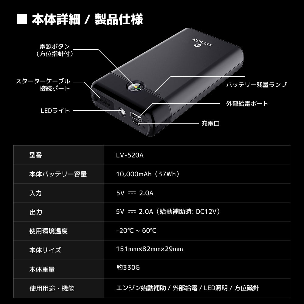 LVYUAN 12V車用ジャンプスターター 10000mAhバッテリー ピーク電流1500A