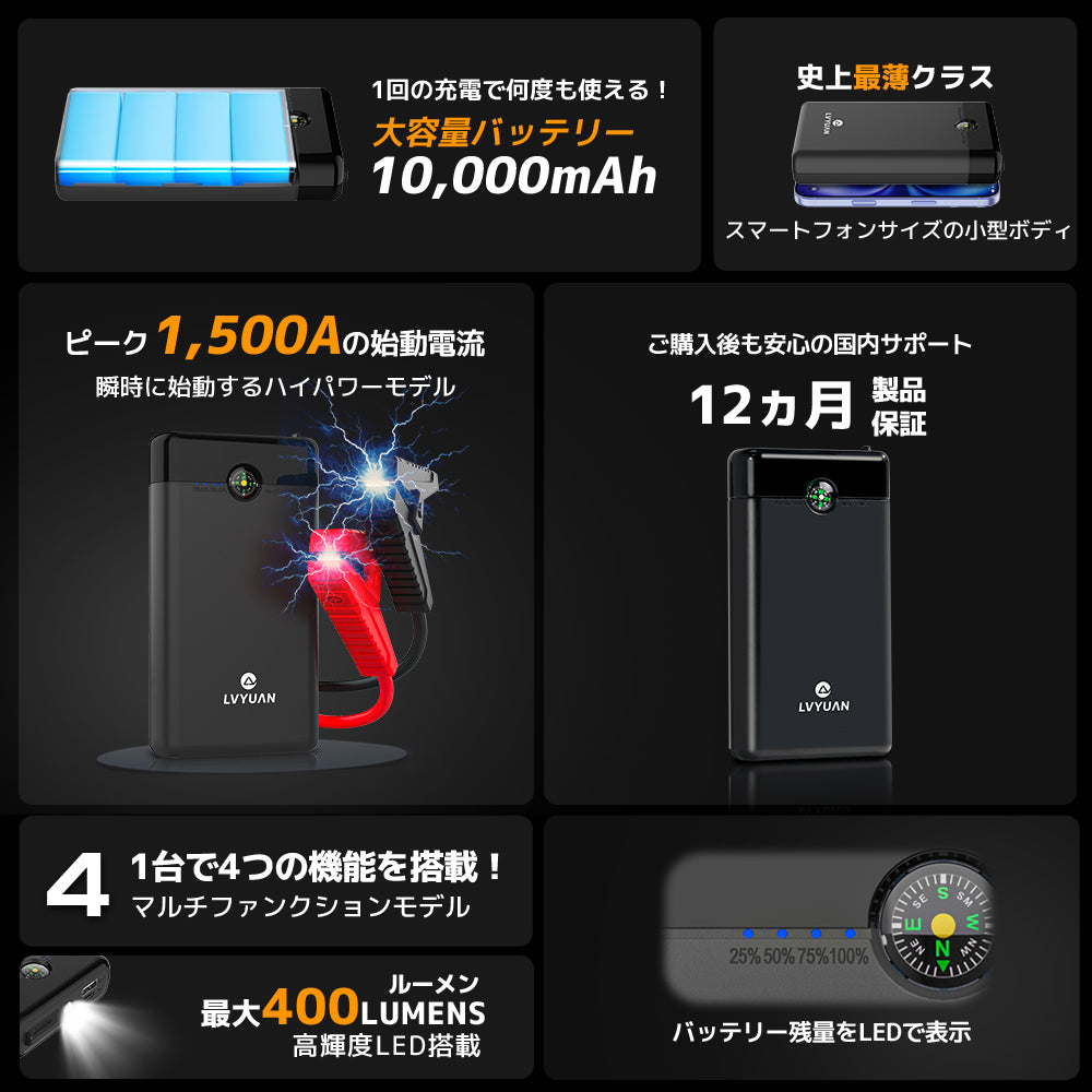 LVYUAN 12V車用ジャンプスターター 10000mAhバッテリー ピーク電流1500A