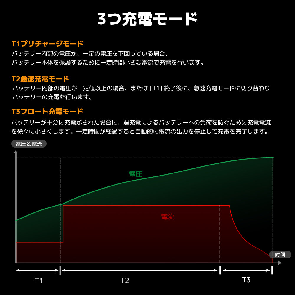 LVYUAN 14.6V 20A リン酸鉄リチウムイオンバッテリー専用充電器