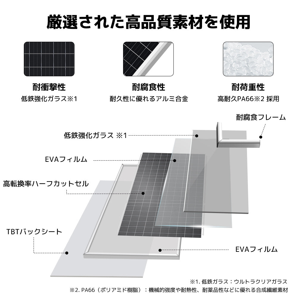LVYUAN（リョクエン）50W 単結晶ソーラーパネル