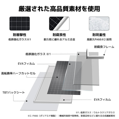 LVYUAN（リョクエン）50W 単結晶ソーラーパネル