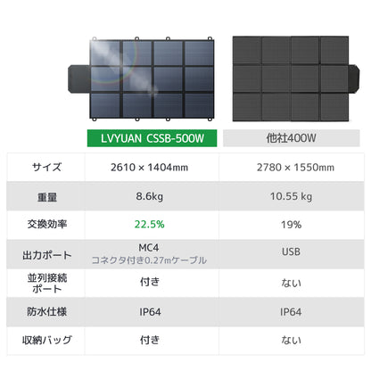 LVYUAN 500W 折り畳み式 ソーラーパネル SBシリーズ
