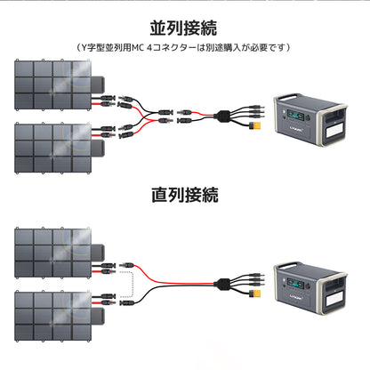 LVYUAN 500W 折り畳み式 ソーラーパネル SBシリーズ