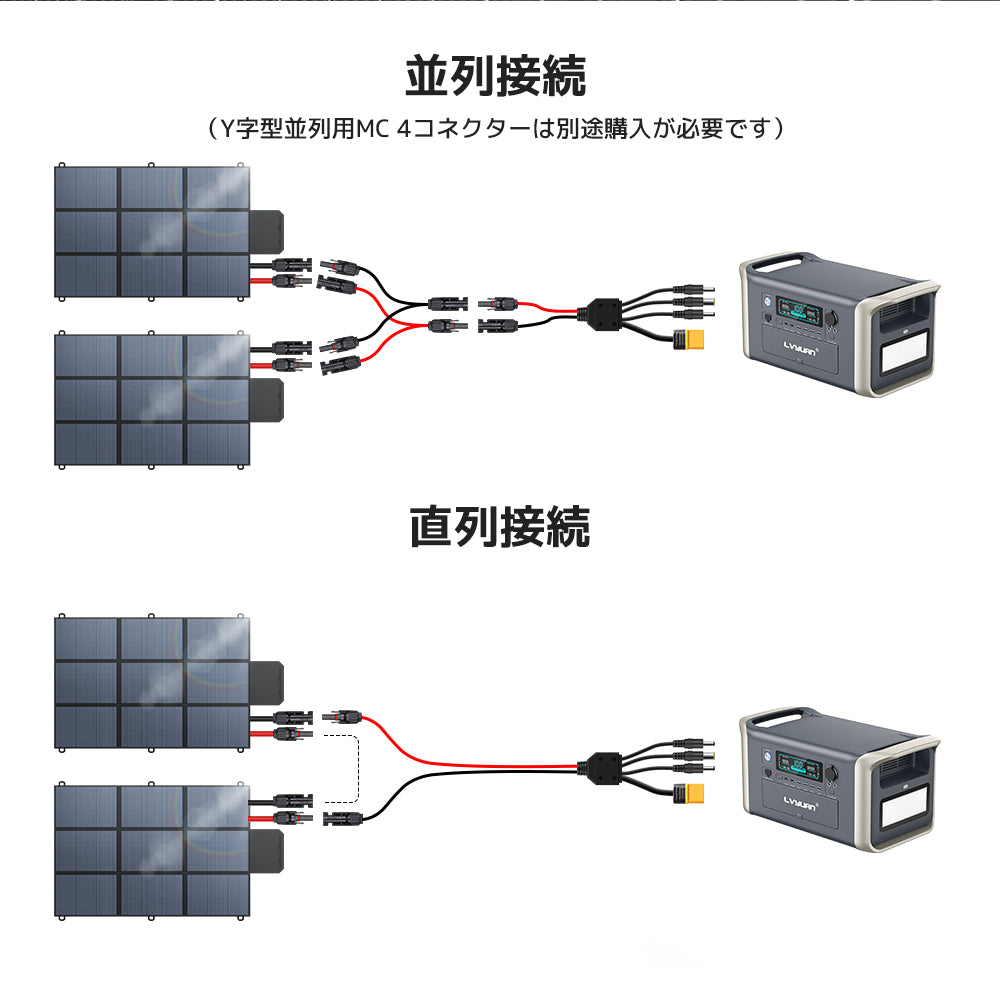 LVYUAN 400W 折り畳み式 ソーラーパネル SBシリーズ