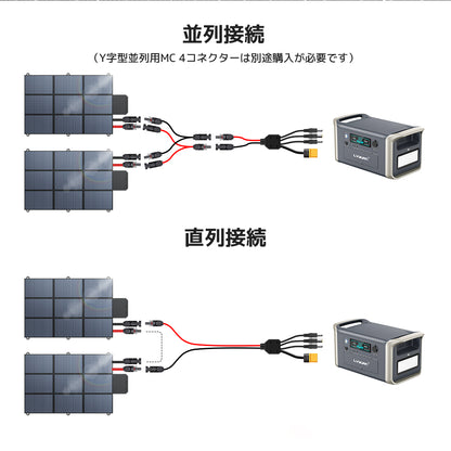 LVYUAN 400W 折り畳み式 ソーラーパネル SBシリーズ