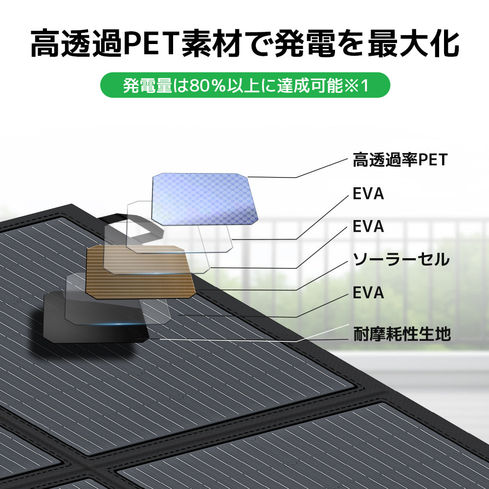 LVYUAN 500W 折り畳み式 ソーラーパネル SBシリーズ