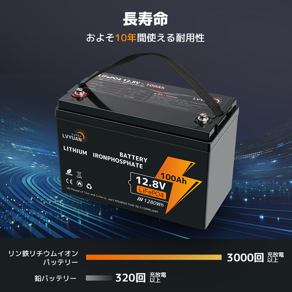 LVYUAN 200W フレキシブルソーラーパネル発電キット