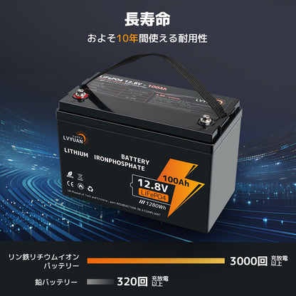 LVYUAN 200W フレキシブルソーラーパネル発電キット