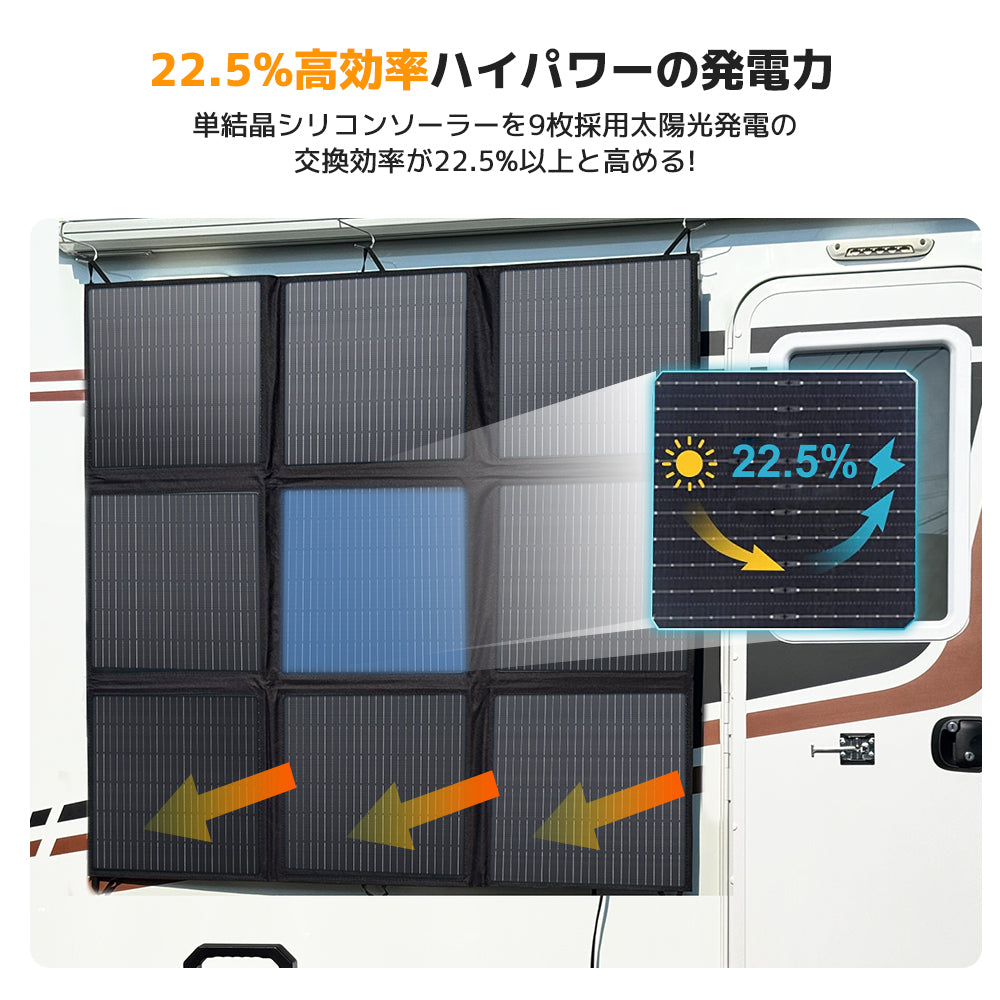 LVYUAN 300W 折り畳み式 ソーラーパネル SBシリーズ